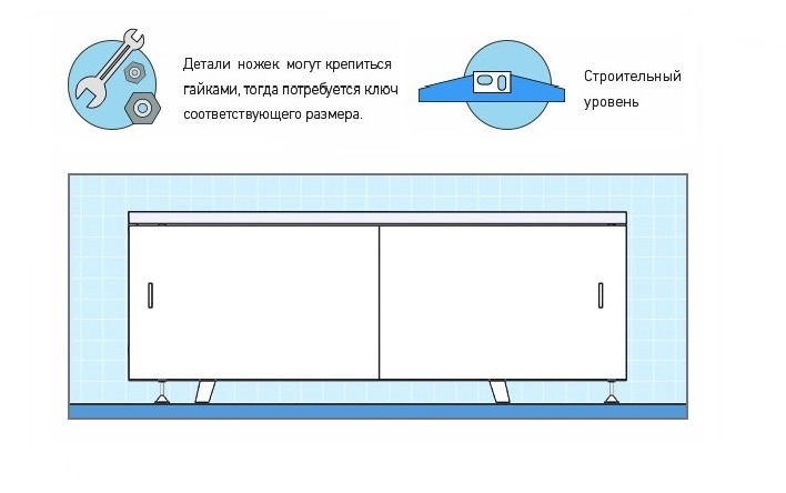 Как установить экран под ванну?. Интернет-магазин экранов под ванну в городе Севастополь картинка 1